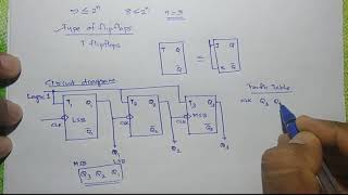 Mod 8 Asynchronous counter [upl. by Ettenyar]