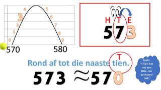 Graad 4 Rond af HermieWiskunde [upl. by Yesllek873]