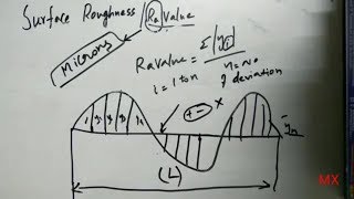 Surface Roughness  Ra value  Fluid mechanics  Mechanical Explorations [upl. by Gnuj]