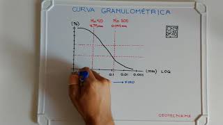 Curva granulométrica y coeficientes [upl. by Emelun]