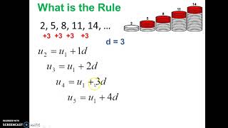 Skill Video Nth Term of an Arithmetic Sequence [upl. by Luana]