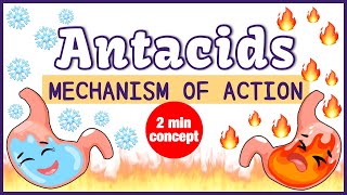 Antacid Mechanism of Action Simplified [upl. by Armond]