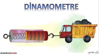 dinamometre yapımı 5sınıf 2021 [upl. by Amal440]