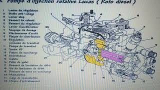 Pompe dinjection rotative lucas [upl. by Lapotin]