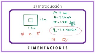 Cimentaciones  Introducción [upl. by Humfried416]