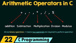 Arithmetic Operators in C [upl. by Lirbij]