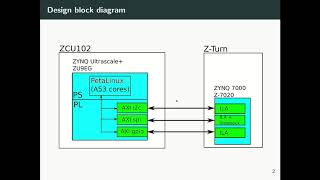 ZYNQ Ultrascale and PetaLinux part 03 SPI I2C and GPIO interfaces with PetaLinux Intro [upl. by Wane]