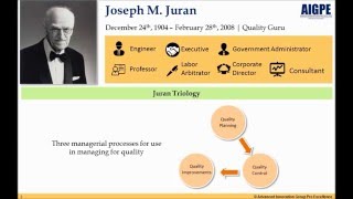 History of Quality  Joseph M Juran [upl. by Yasu]