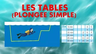 Cours 5  Les Tables Plongée Simple [upl. by Yemrots]