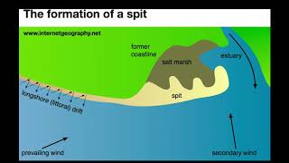 Coastal spits [upl. by Melinda]