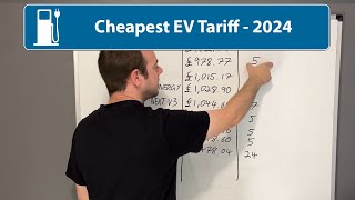 Cheapest Electric Car Home Energy Tariff 2024 [upl. by Ahtivak]