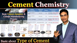 Basic Cement Chemistry  Type of Cement  Clinker Phase  OPC PPC PSC manufacturing Process [upl. by Onurb]