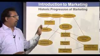 Principles of Marketing  Introduction Part 1 [upl. by Emersen]