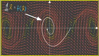 30 A better way to understand Differential Equations  Nonlinear Dynamics  Linearization [upl. by Anits418]