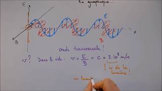 Nature des ondes électromagnétiques [upl. by Sinai]