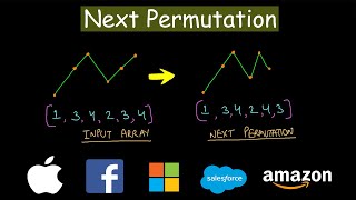 Next Permutation  Leetcode 31 [upl. by Suriaj112]