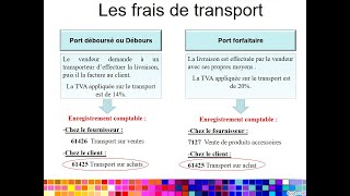 Facturation  Comptabilisation des frais de transport [upl. by Aihsel]