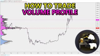 How to Trade Volume Profile VPVR VWAP  and VPSR Analysis Stocks Crypto Forex [upl. by Edgar]