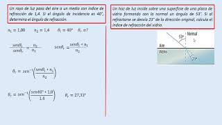 Refracción de la luz [upl. by Omissam]