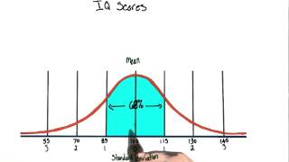 IQ score distribution  Intro to Psychology [upl. by Suhcnip]