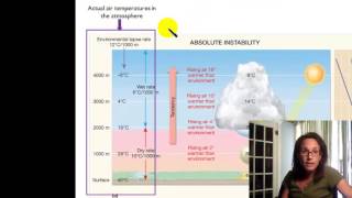 Atmospheric stability [upl. by Ilesara]