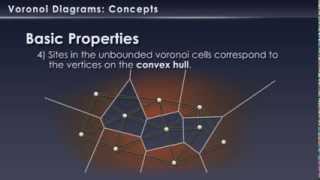 Voronoi Diagram Intro Part 1  Basic Concepts [upl. by Yedarb225]