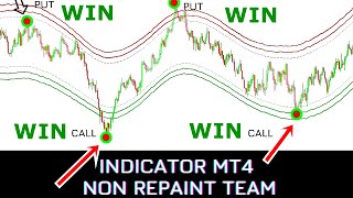 Non Repaint Indicator Metatrader 4 The Most Accurate Indicator 100 Profitable Strategy EURUSD [upl. by Yamauchi69]