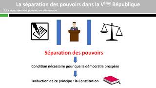 Comment sorganise la vie politique  La séparation des pouvoirs 13 [upl. by Uranie856]