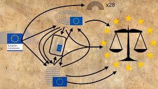 How does the EU pass new laws [upl. by Yeniffit647]