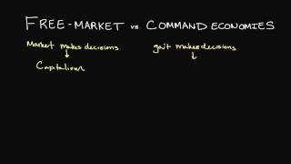 FreeMarket and Command Economies Explained [upl. by Reinert263]