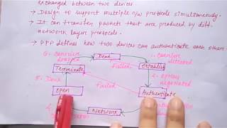 point to point protocol in hindi  Networking  Part47  Niharika Panda [upl. by Kirima]