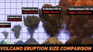 Volcano Eruption Power Comparison [upl. by Gausman382]