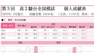 【偏差値846】駿台全国模試の結果理ⅢA判定 [upl. by Aznofla]