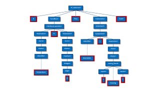 Compilation  Part Three Syntax Analysis [upl. by Khan]