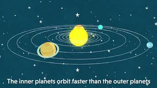 Understanding Orbits in our Solar System [upl. by Diraf195]