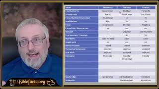 Dead Sea Scroll Studies with Ken Johnson What Did the Essenes Believe [upl. by Linus416]