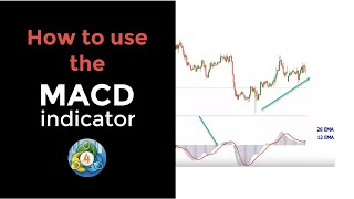 MACD Indicator MT4 Default Setup Explained [upl. by Ear]