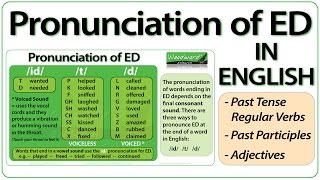 ED pronunciation in English  How to pronounce ED endings [upl. by Maram]