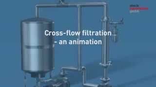 Crossflow filtration [upl. by Arhna628]