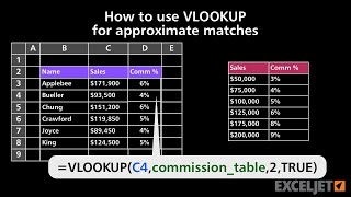 How to use VLOOKUP for approximate matches [upl. by Zrike]