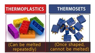 Plastics  Thermoplastics and thermosetting plastics [upl. by Bussey653]