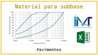 Granulometría y requisitos para subbase  Pavimentos [upl. by Enilemme]