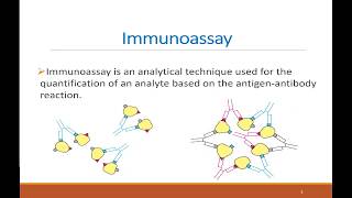 Immunoassay  part I Introduction amp Radioimmunoassay [upl. by Hally62]