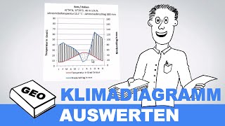 Klimadiagramme auswerten  Erdkundeunterricht  Geographieunterricht [upl. by Oicangi197]