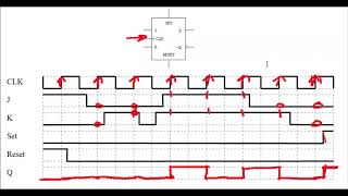 JK Flip Flop Timing Diagrams [upl. by Ameehsat]