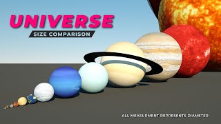 Universe Size 3D comparison  Solar System  Part 1 [upl. by Pasquale]