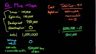 Depletion Financial Accounting [upl. by Sheepshanks]