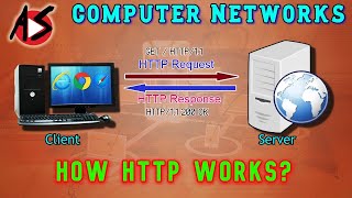 How HTTP Protocol Works [upl. by Ackerman]