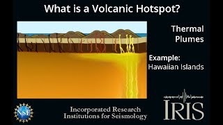 What is a Volcanic Hotspot Educational [upl. by Neelrahs]