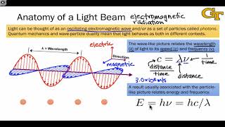 1001 What Is Spectroscopy [upl. by Rafaela]